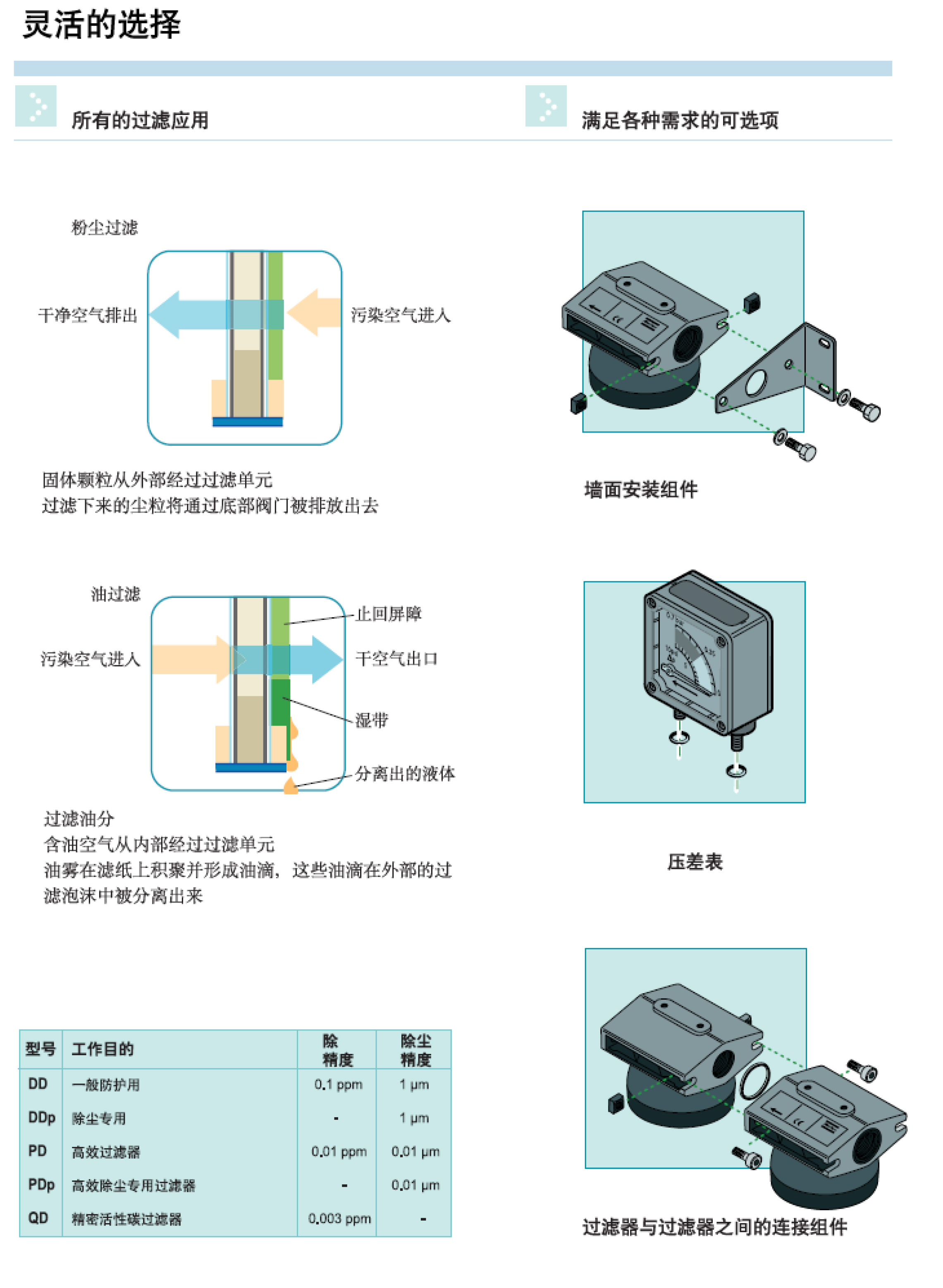 DDPDQD过滤器-6.jpg