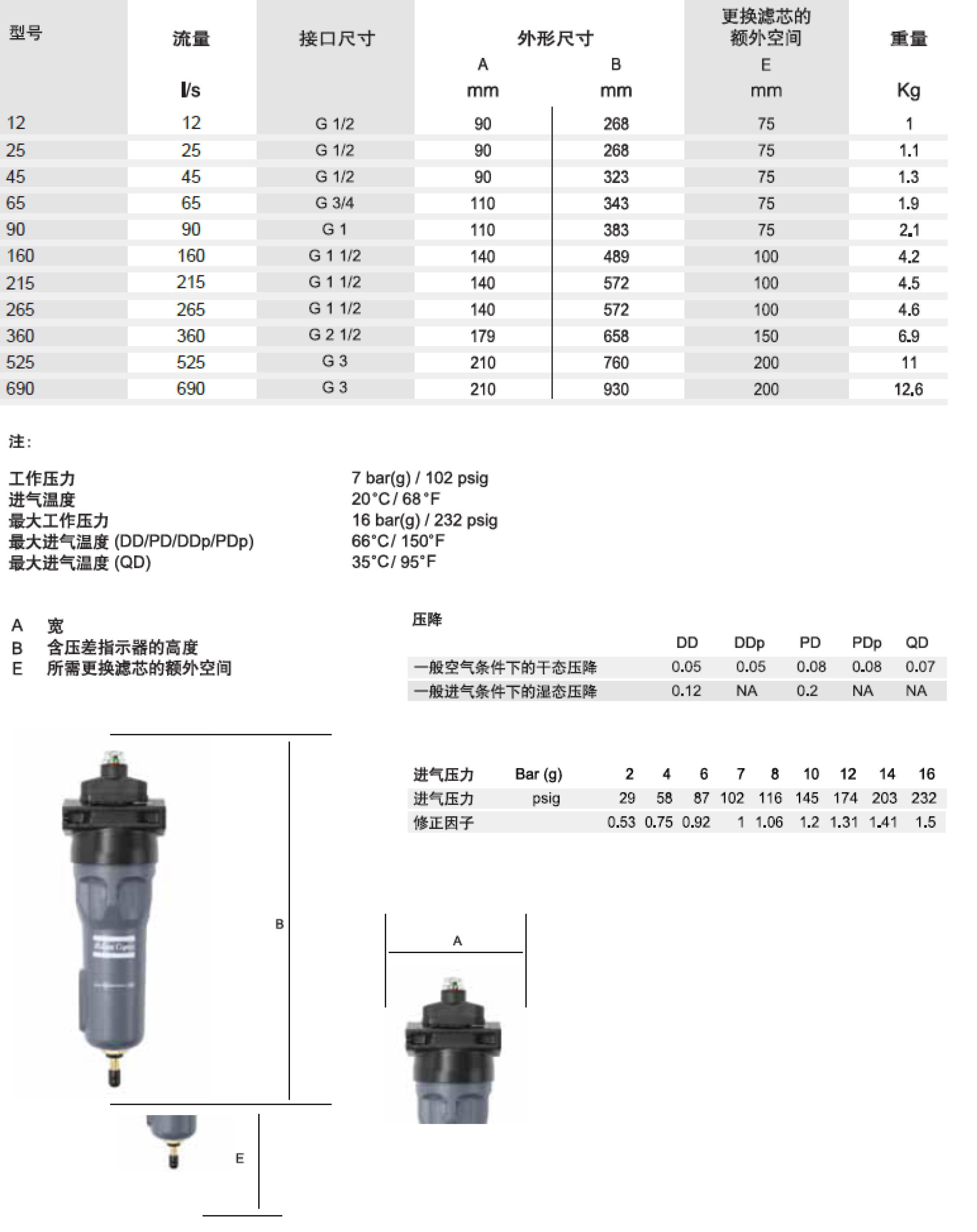 DDPDQD过滤器-2.jpg