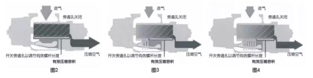 博莱特空压机