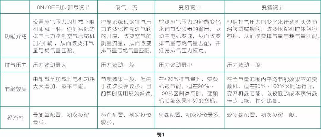 博莱特空压机