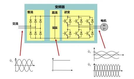 螺杆空压机