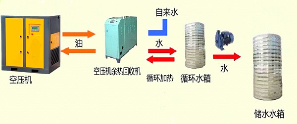 余热回收