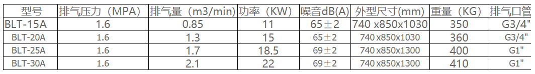供应博莱特空压机