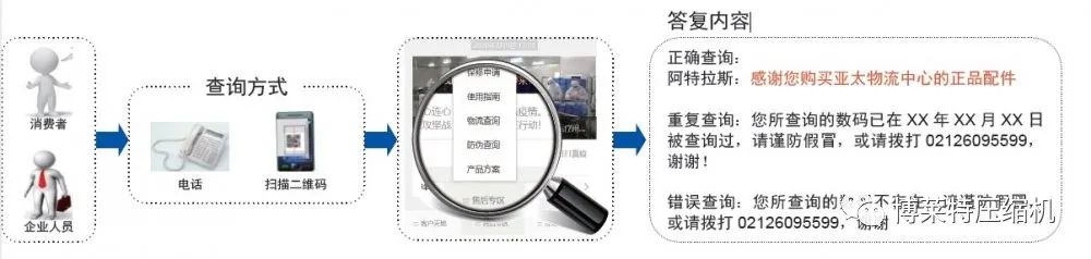 博莱特防伪