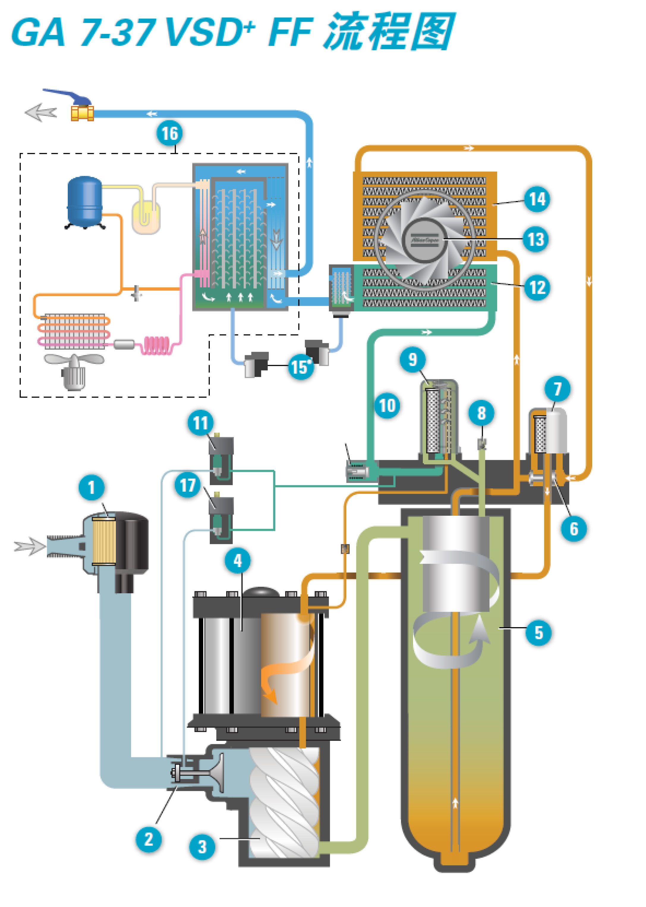 GA-VSD+永磁变频7-75kw--单页-12.jpg
