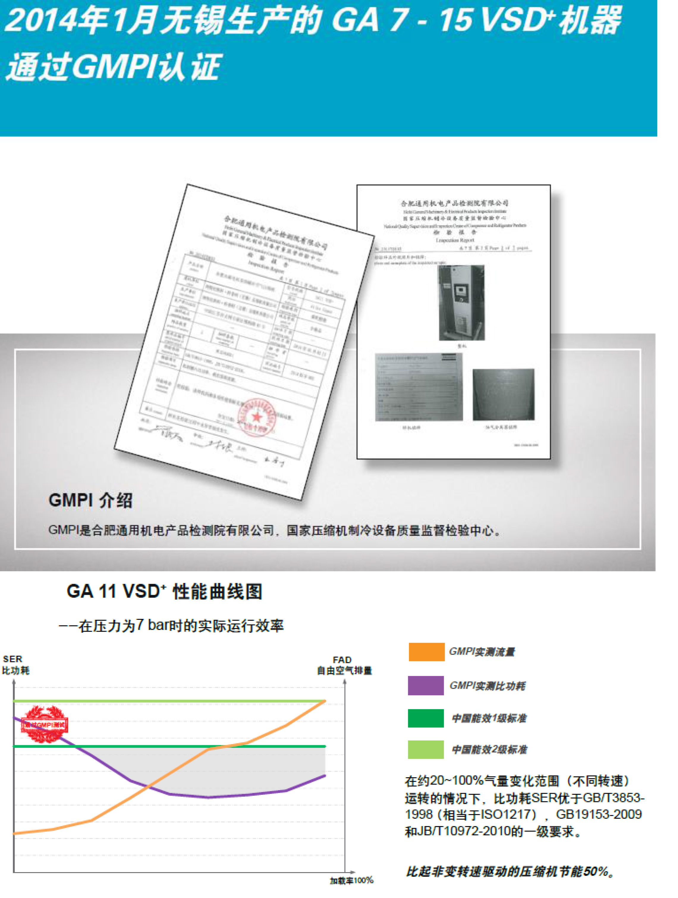 GA-VSD+永磁变频7-75kw--单页-8.jpg