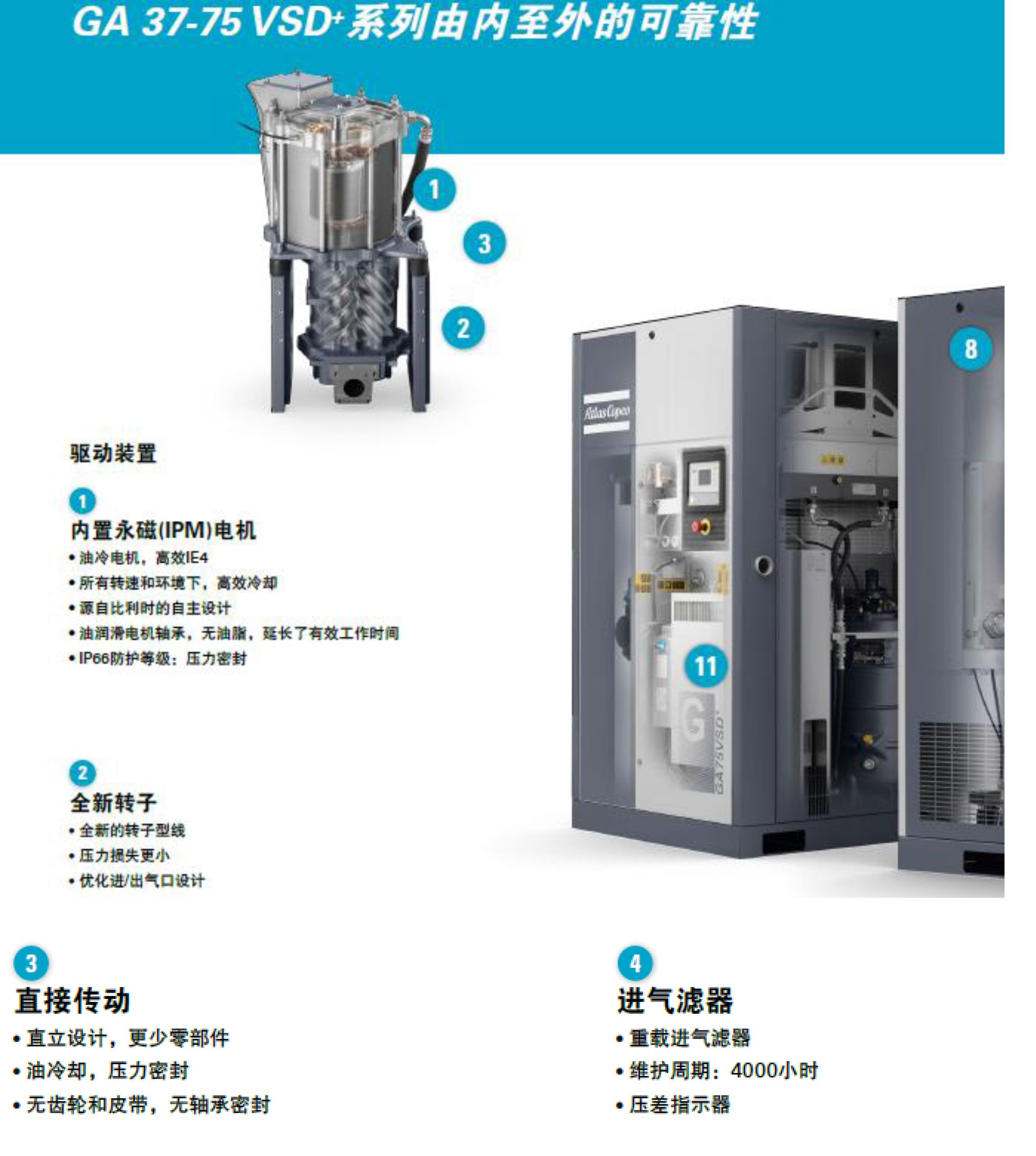 GA-VSD+永磁变频7-75kw--单页-5.jpg