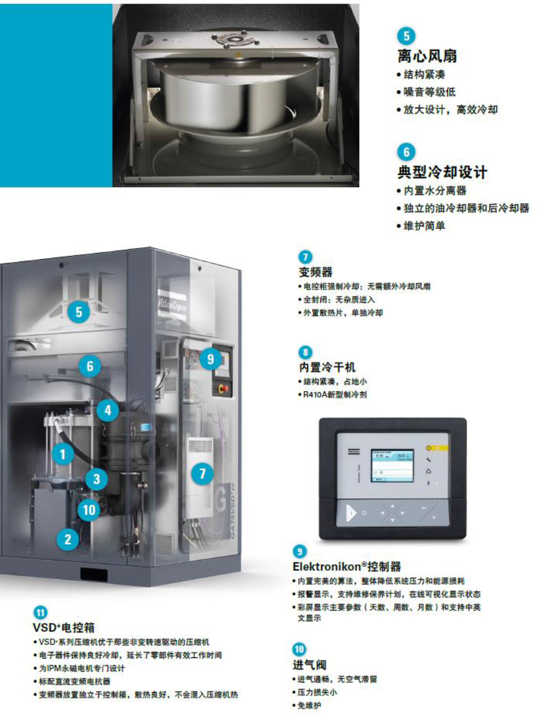 GA-VSD+永磁变频7-75kw--单页-5.jpg