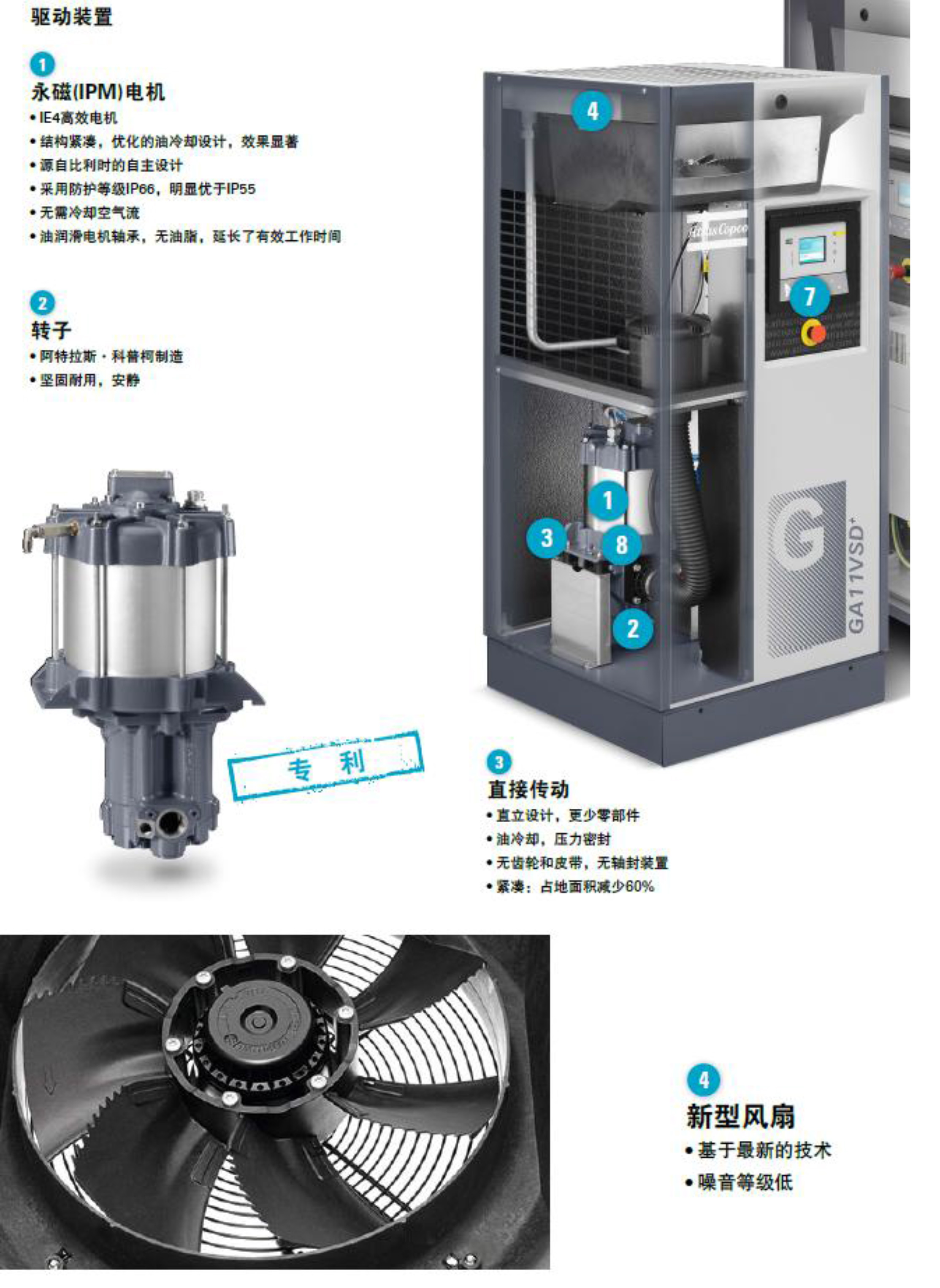GA-VSD+永磁变频7-75kw--单页-3.jpg