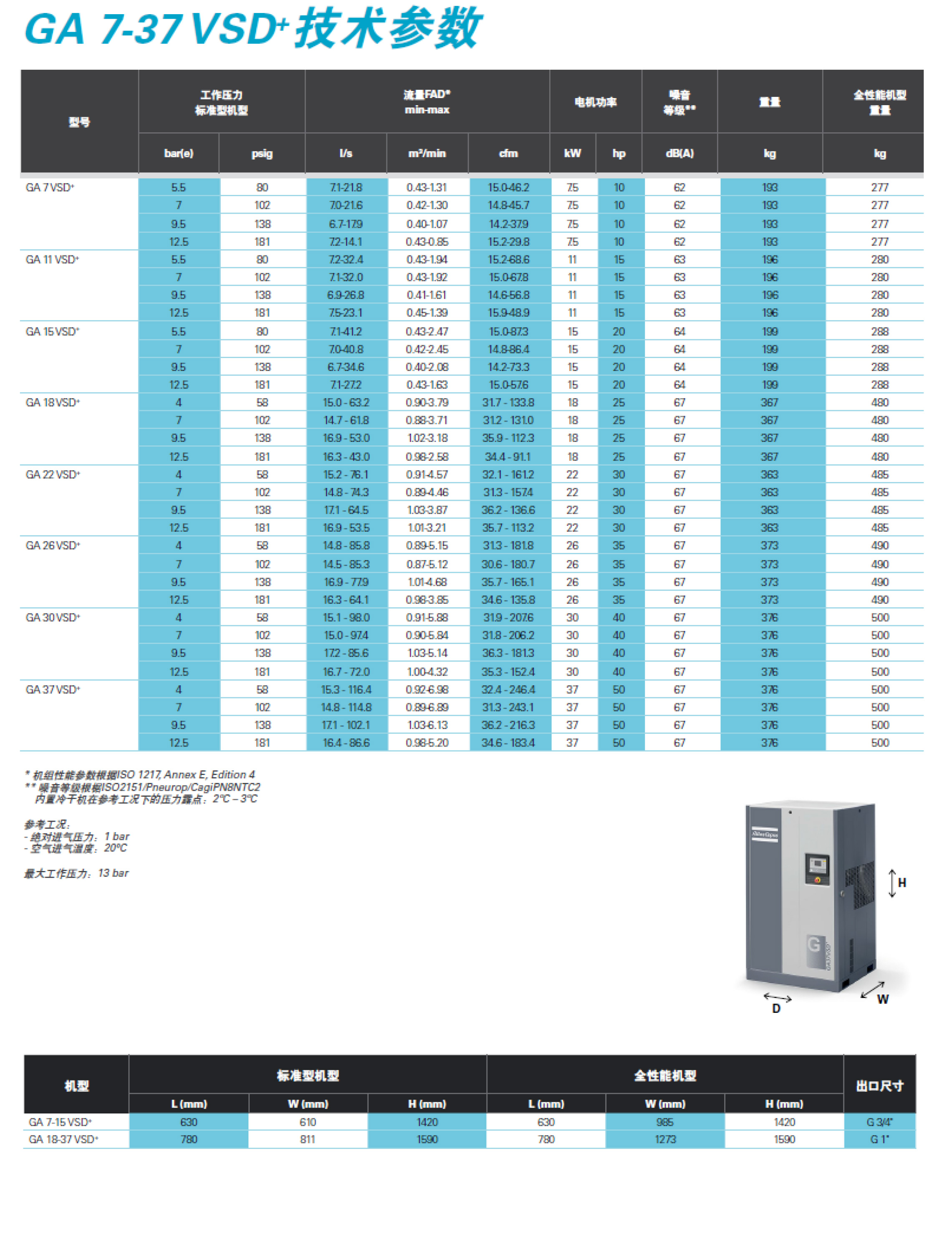 GA-VSD+永磁变频7-75kw--单页-11.jpg