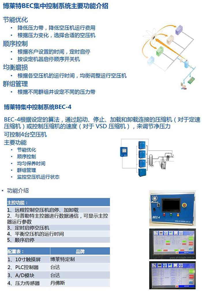 博莱特BEC空压机集中控制系统-1.jpg