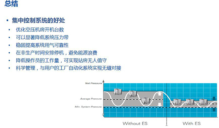 博莱特BEC空压机集中控制系统-2.jpg