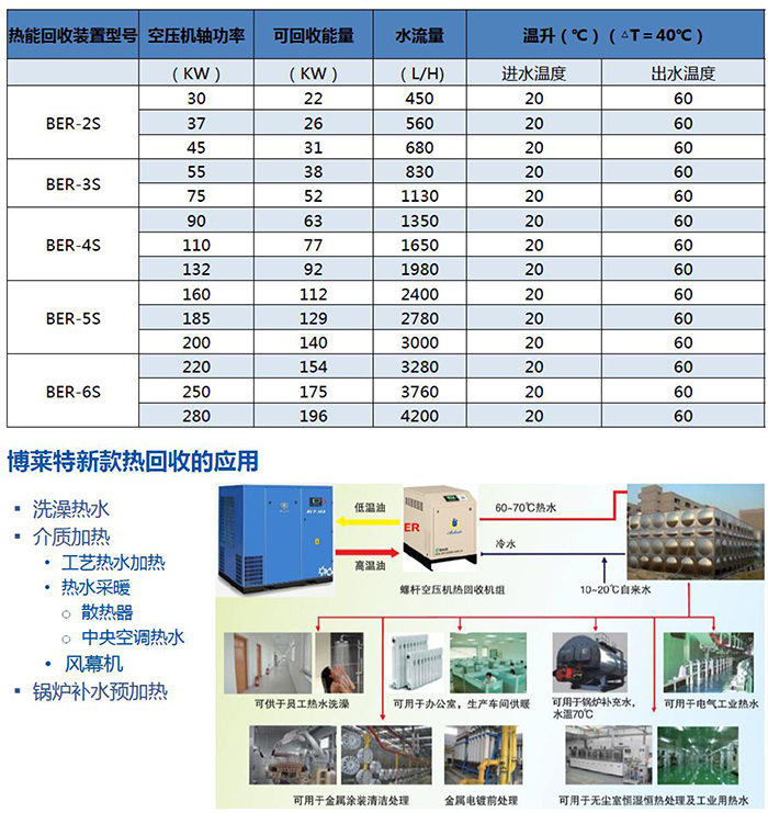 BER空压机余热回收系统-4.jpg