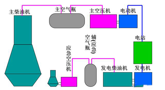 博莱特空压机